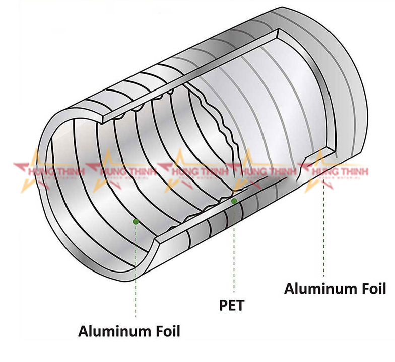 Ống Mềm Cách Nhiệt Polyester